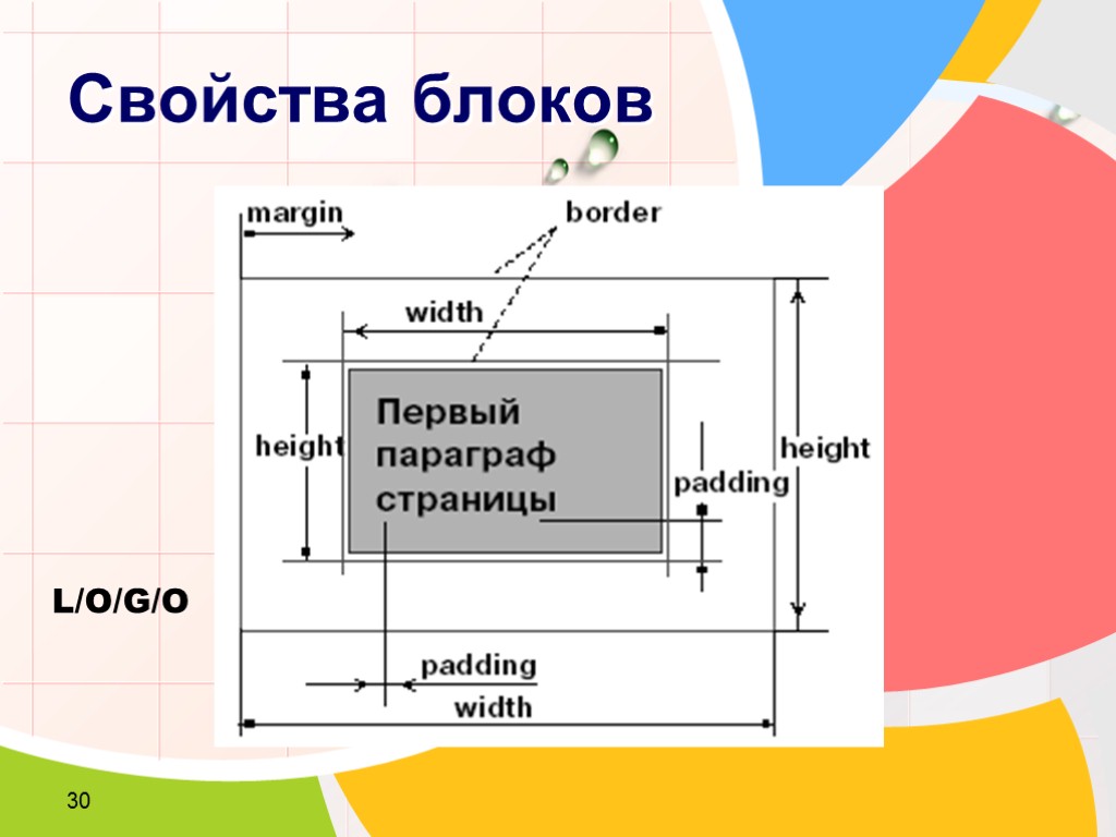 30 Свойства блоков